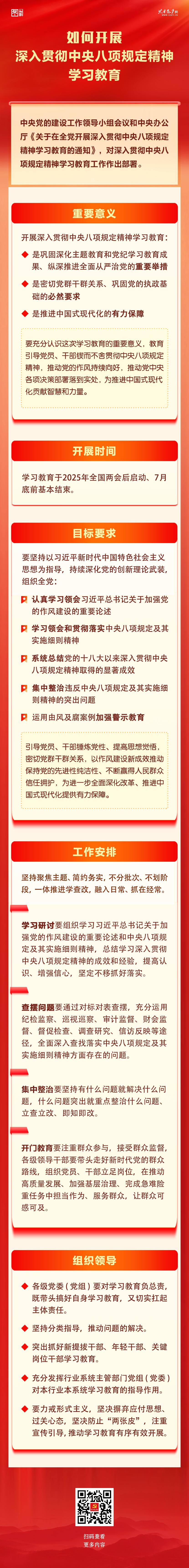 如何開展深入貫徹中央八項規(guī)定精神學(xué)習(xí)教育？一圖了解這些重點！.png